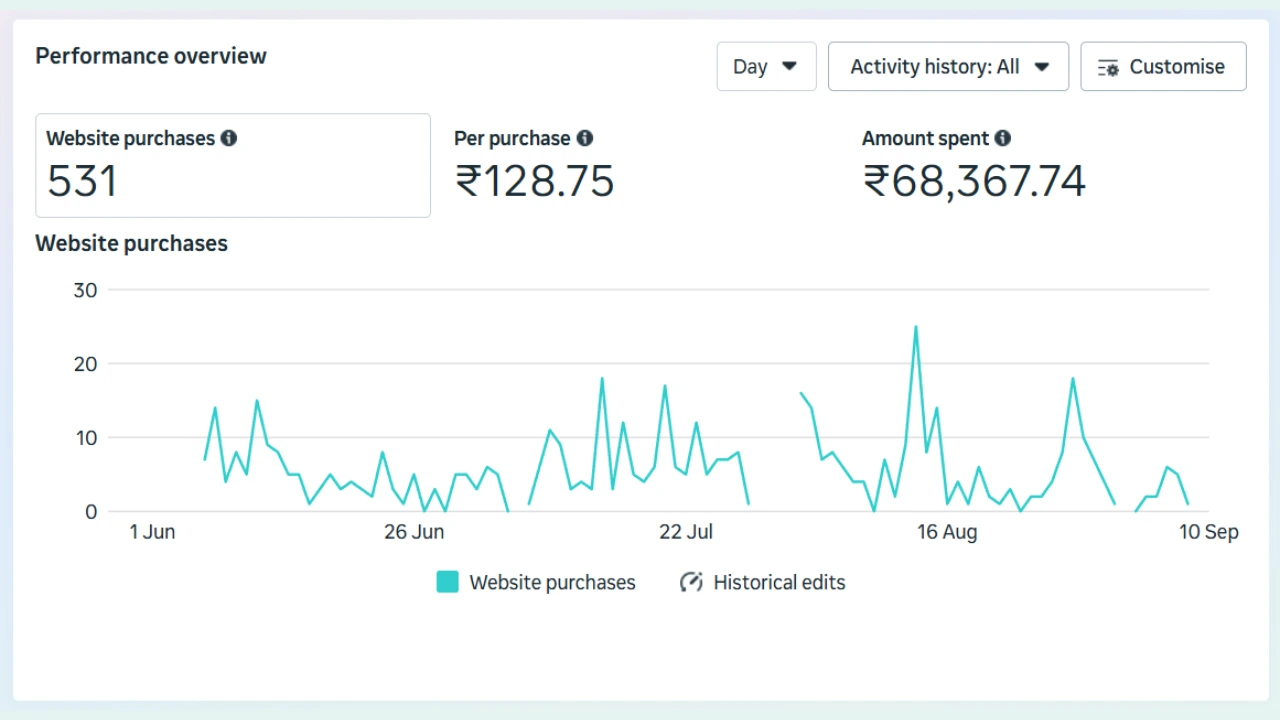 Lead Generation Infrastructure