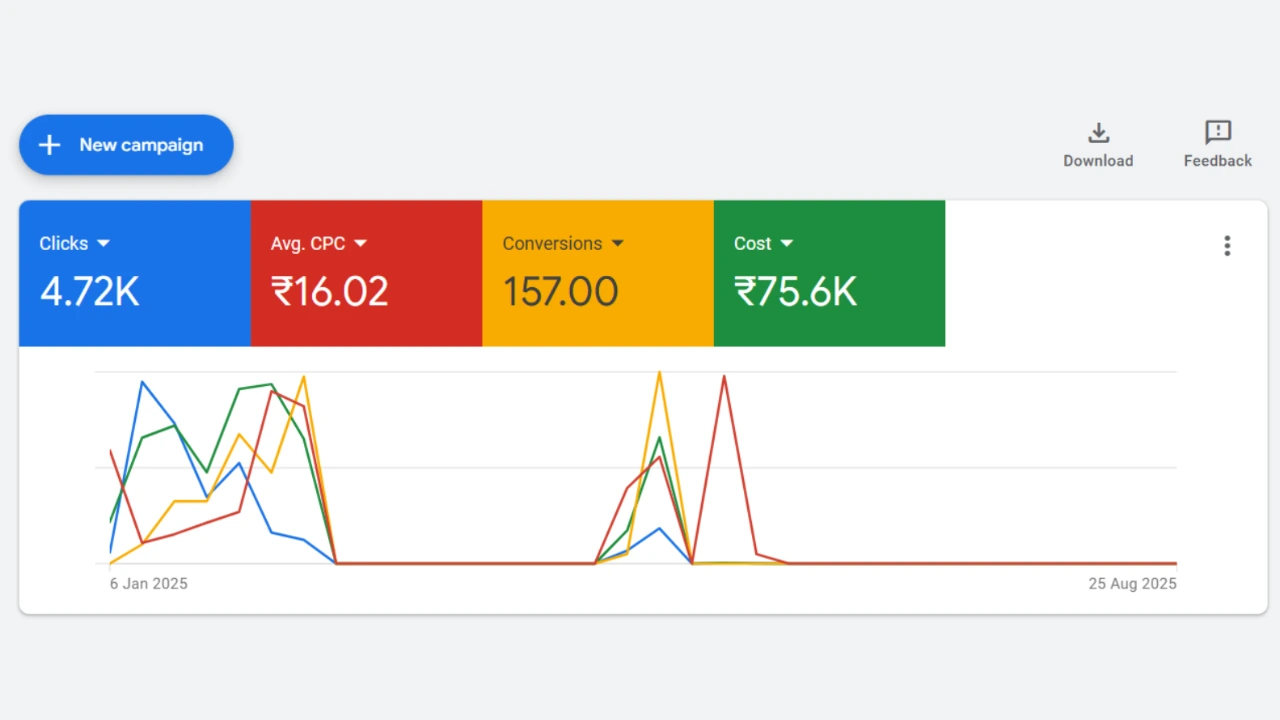 Analytics Dashboard