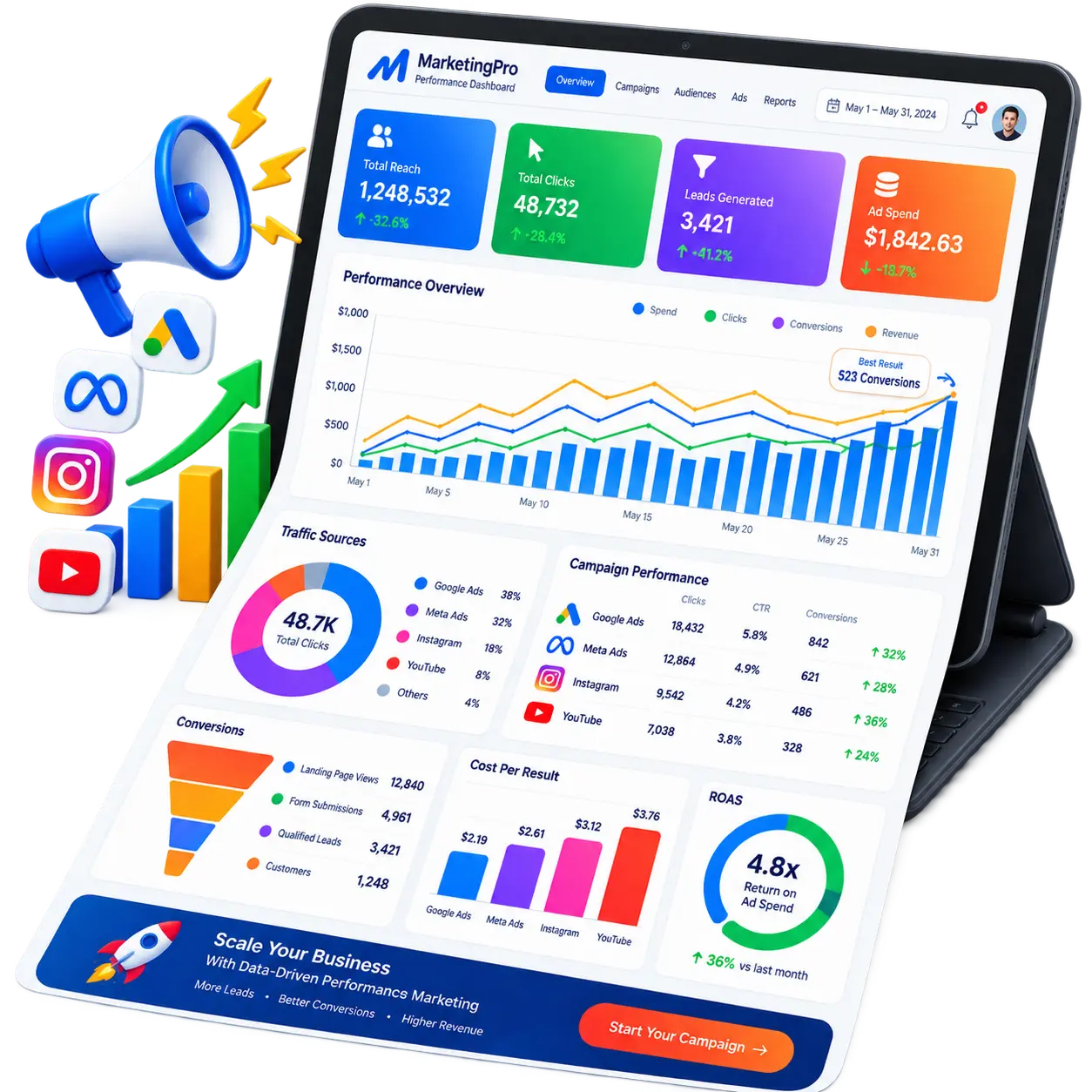 Performance Marketing Mockup